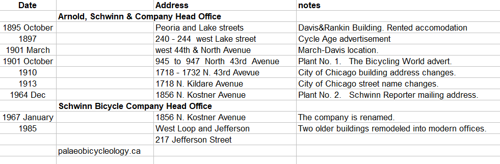 Arnold Schwinn & Co head office locations
