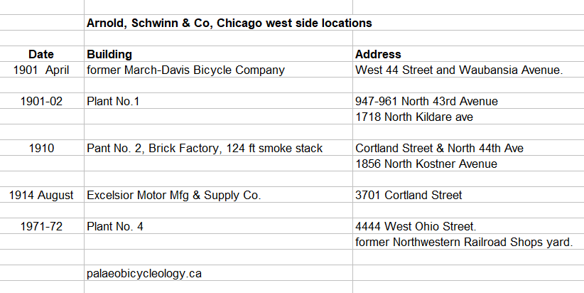 Arnold Schwinn & Co west Chicago locations