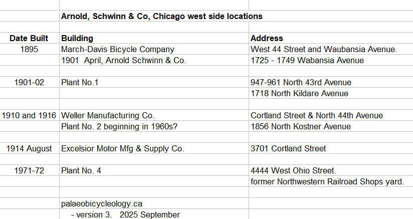 Arnold Schwinn & Co locations table
